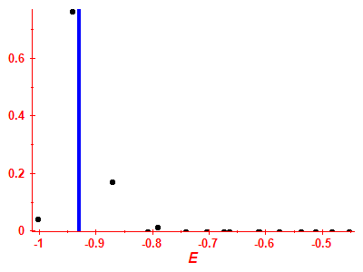 Strength function